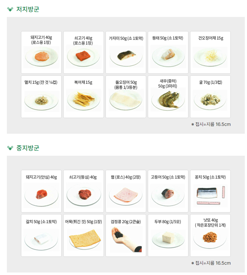 당뇨식단 식품교환표 2023 – wider.kr